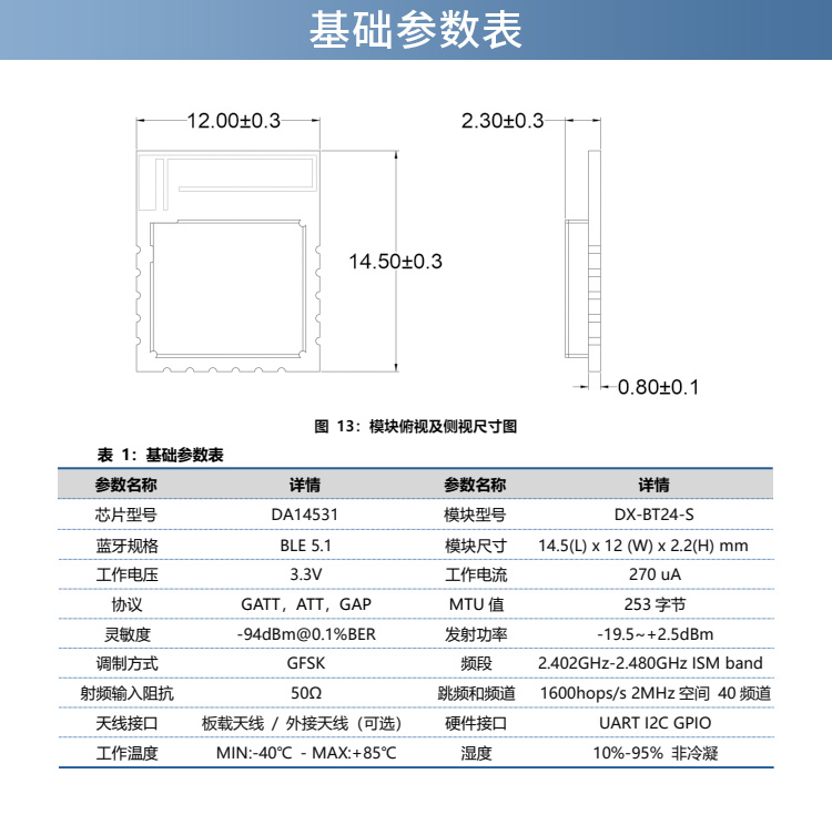 24-S參數(shù)_01.jpg